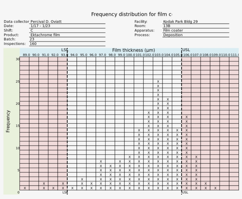 Hoja De Verificacin O De Chequeo Calidad Y Adr - Dimensional Check Sheet, transparent png #5153986