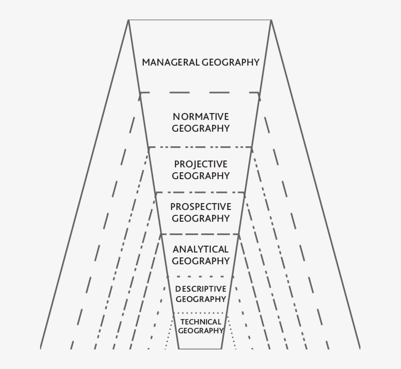 The Double Pyramid Of Managerial Geography - Urban Geography, transparent png #5154542