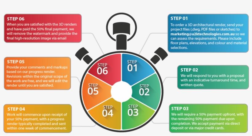 Draft 2 01 - Portable Network Graphics, transparent png #5154703