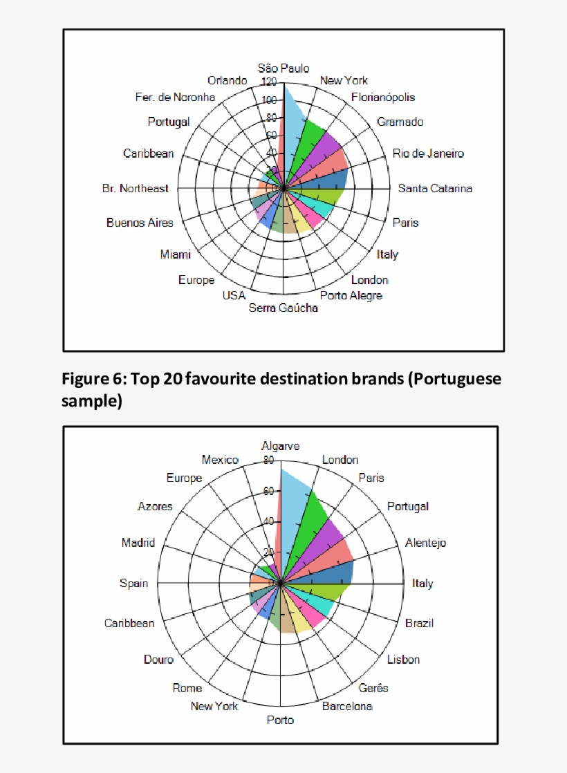 Top 20 Favourite Destination Brands - Science, transparent png #5155920