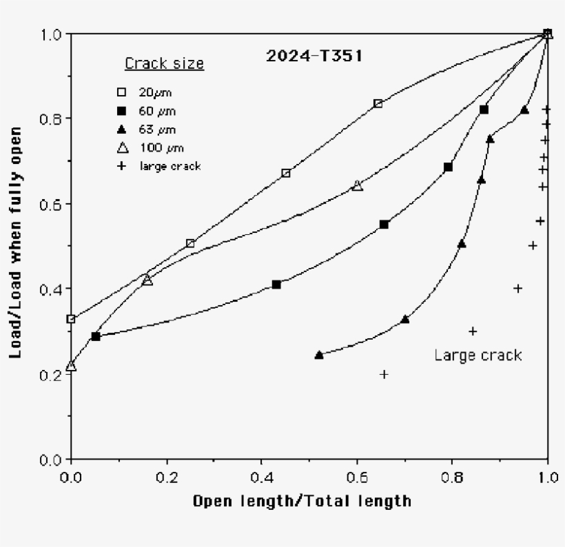 Svg Free Library Cracks Transparent Small - Diagram, transparent png #5158778