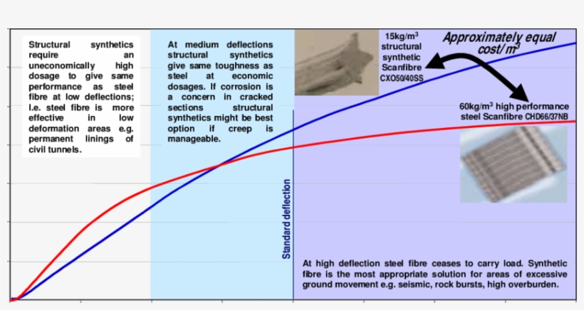 Performance As A Function Of Deflection - Function, transparent png #5159194