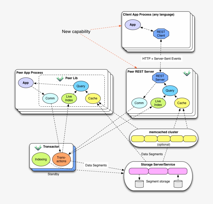 Q&a - Datomic, transparent png #5159530