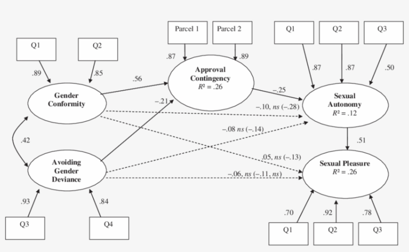 Results On Sample As A Whole - Diagram, transparent png #5159991