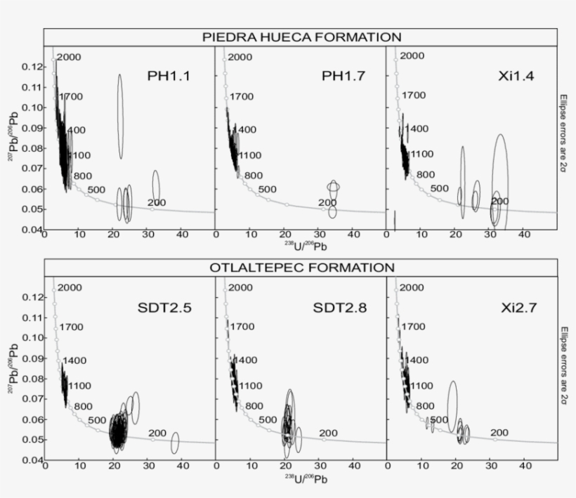 Tera And Wasserburg Diagrams For Dated Sandstone Samples - Diagram, transparent png #5160047