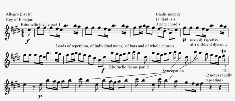 It Is Played By The Tutti , Is Mostly Staccato, And - Four Seasons Spring Notes, transparent png #5160398