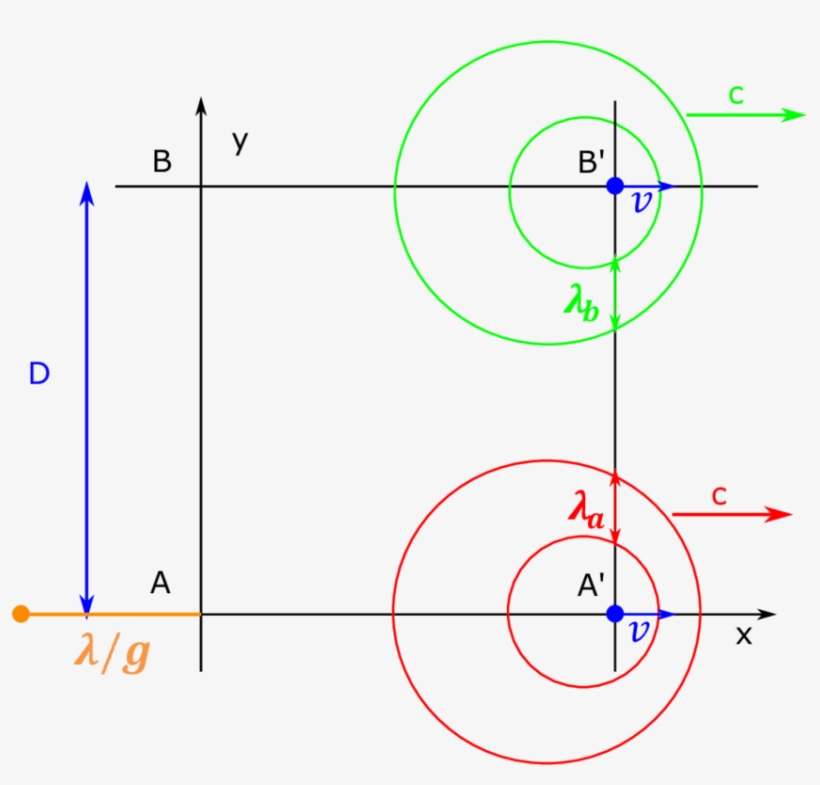 Round Trip Of The Signals When The Interferometer Is - Wave, transparent png #5160448