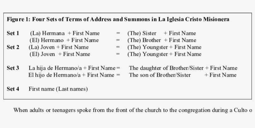 Four Sets Of Terms Of Address And Summons In La Iglesia - Biochemical Oxygen Demand, transparent png #5161012
