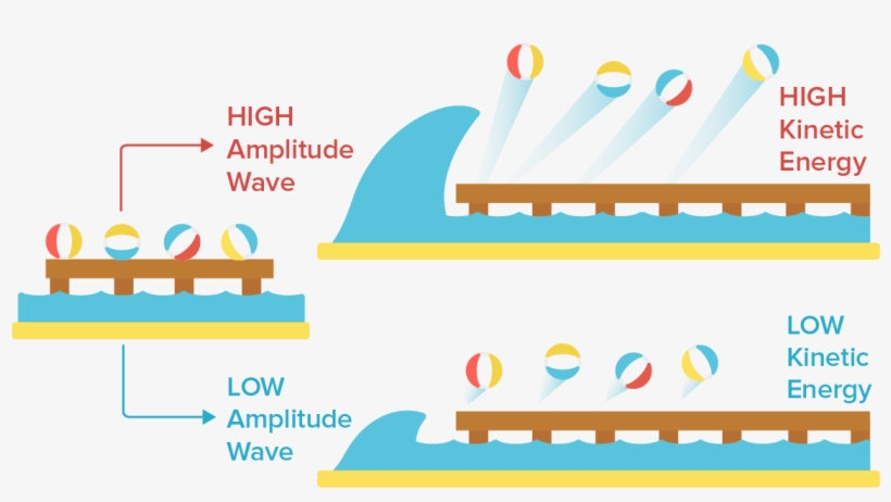 Photoelectric Effect, transparent png #5162333