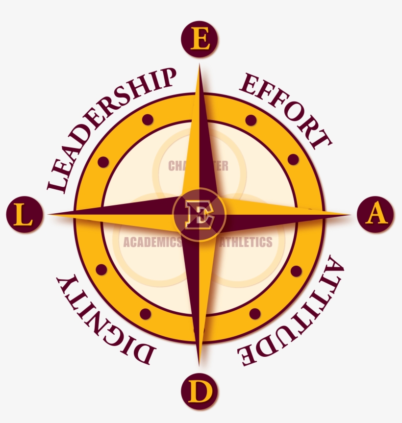 The Compass Guides Our Actions As We Metaphorically - Gracie Barra The Woodlands, transparent png #5162548