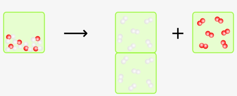 Electrolysis Of Water Chemistry Gas Stoichiometry - Chemistry, transparent png #5163362