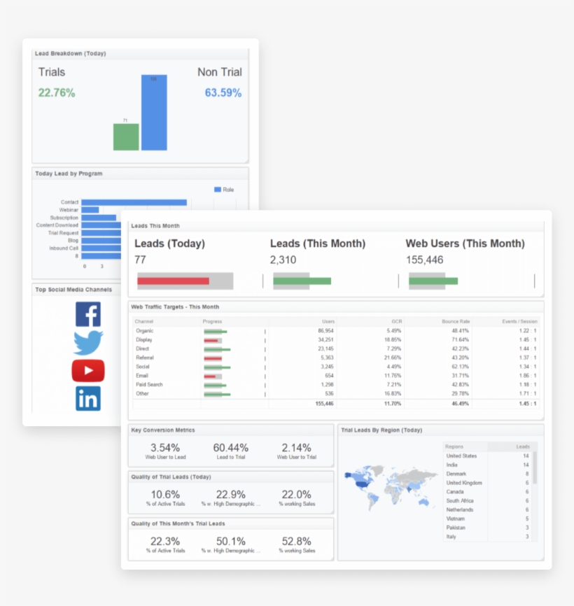 Without Clarity On Attribution We Have No Visibility - Report, transparent png #5163703