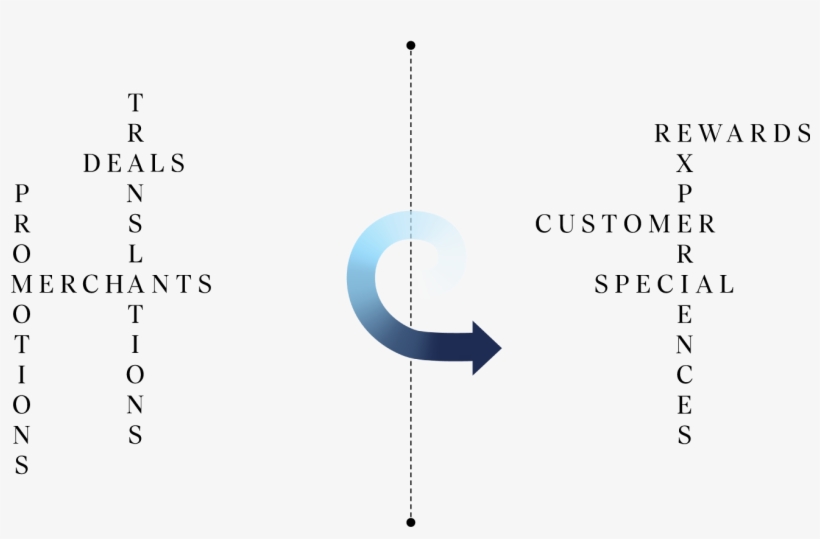 Remake Loyalty To Be In Service Of The Customer Versus - Loyalty Program, transparent png #5168387