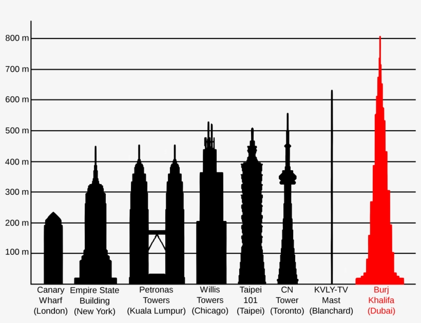 Burj Khalifa Height - Tallest Building In Greece, transparent png #5168680