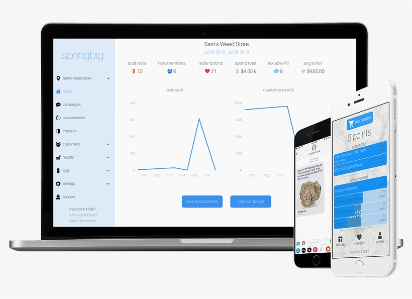 Dispensary Pos Software - Point Of Sale, transparent png #5169660