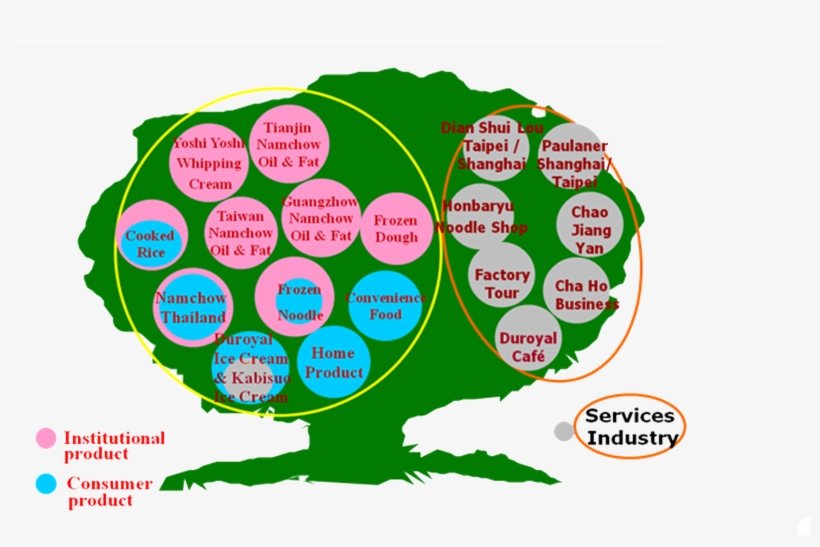 Namchow Group Business Map - Circle, transparent png #5170008