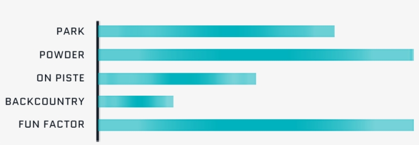 Specs - Colorfulness, transparent png #5171530