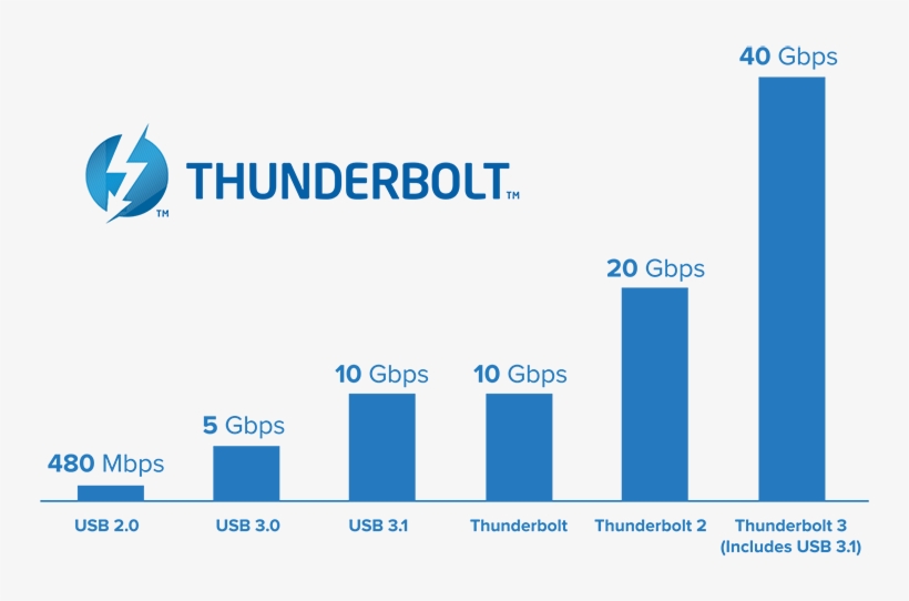 Pegasus3 And New Workstations - Intel Thunderbolt, transparent png #5173416