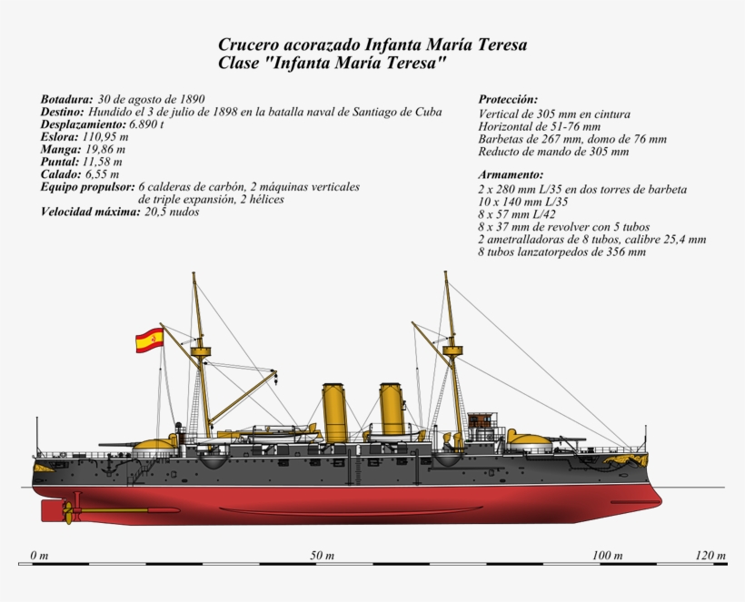 Crucero Clase Infanta María Teresa - 1898 Spanish Navy, transparent png #5174553