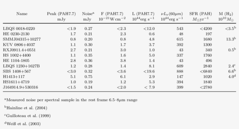 Results And Host Starburst Properties - Statistics, transparent png #5174607
