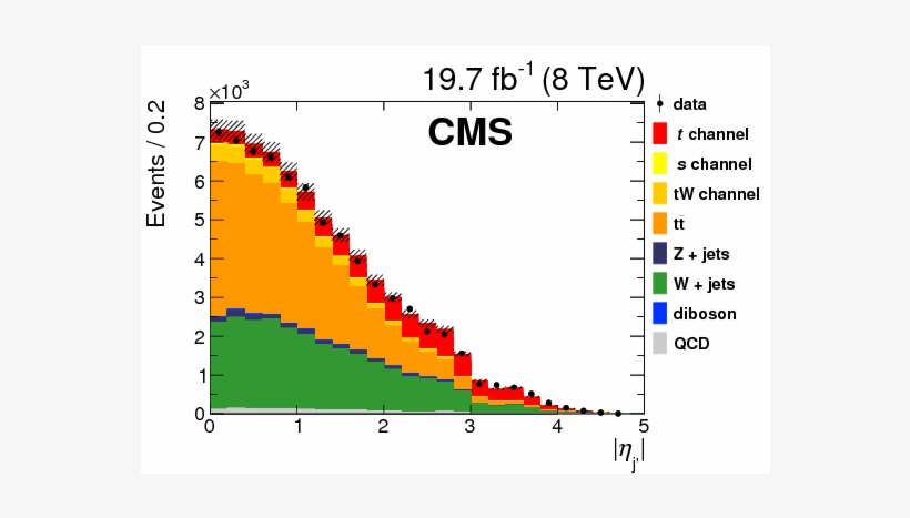 Show More Plots - Plot, transparent png #5178243