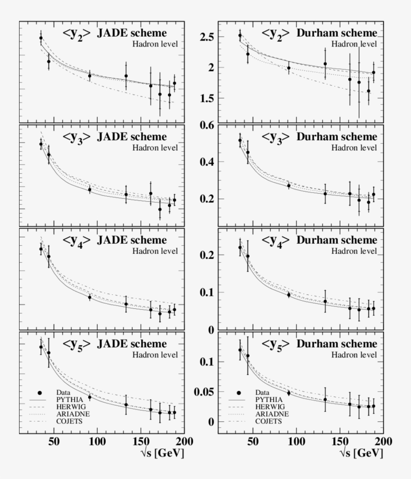The Average Of The Observables Y N Is Plotted Versus - Sheet Music, transparent png #5180803