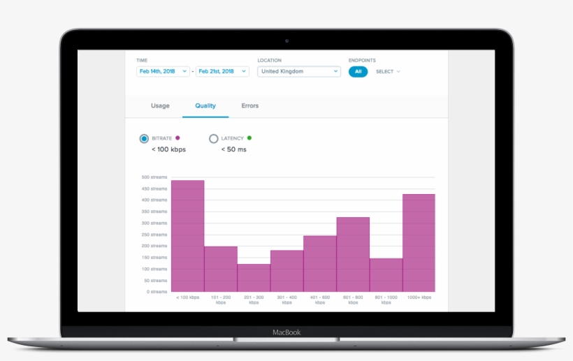 Trends And Insights Screen - Measurement, transparent png #5181748