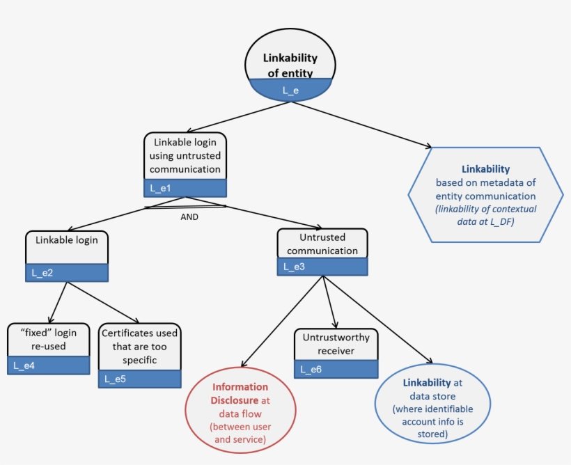 Please Visit The Threat Tree Catalog For The Latest - Diagram, transparent png #5182010
