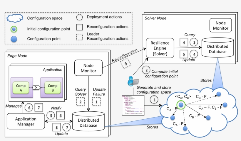 Chariot Resilience Loop, transparent png #5182460