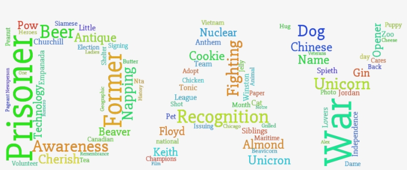 National Unicron Day, On The 9th Of April - Operations Security, transparent png #5182826