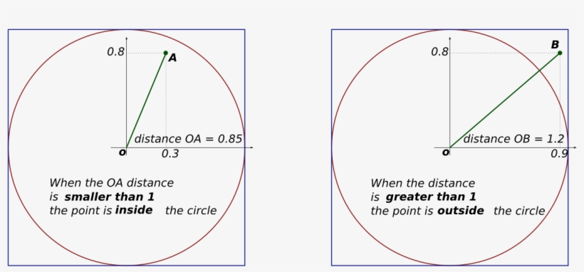 Images/square-cercle - Python Square Inside Circle, transparent png #5184172