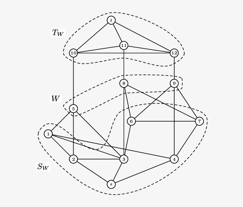 3 Seperator W = {5, 8, 9} And The Corresponding 3 Source - Drawing, transparent png #5184214
