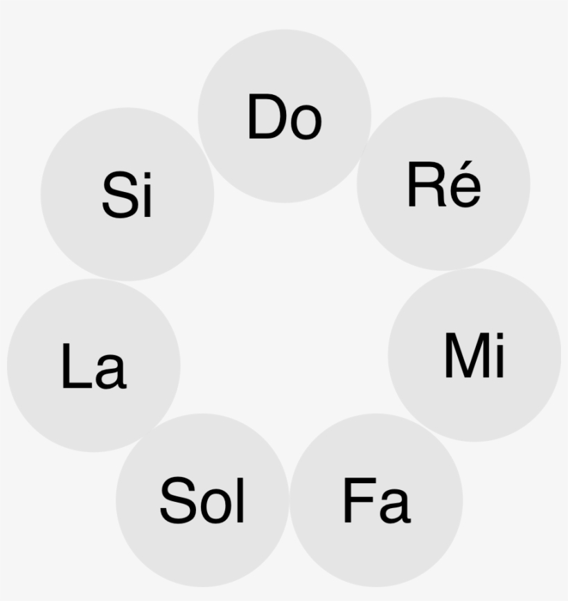 Cercle Diatonique - Wikimedia Commons, transparent png #5184918