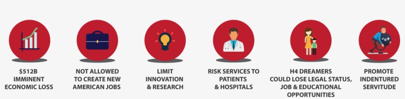 What Can Congress Do To Clear Green Card Backlog - Illustration, transparent png #5185148