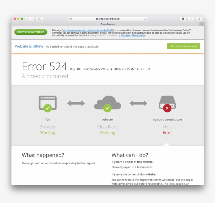 Share - Stack Overflow Website Error, transparent png #5186560