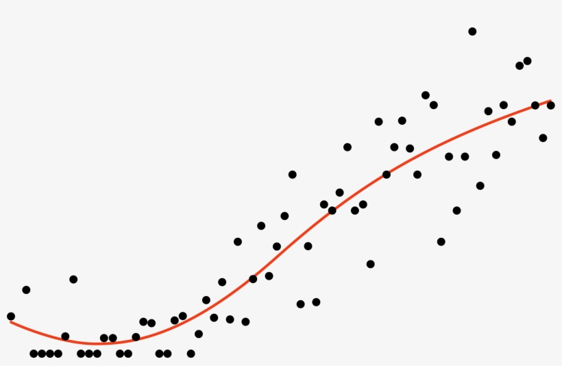 Crunching The Numbers On 70 Years Of Oscars Speeches - Plot, transparent png #5186620
