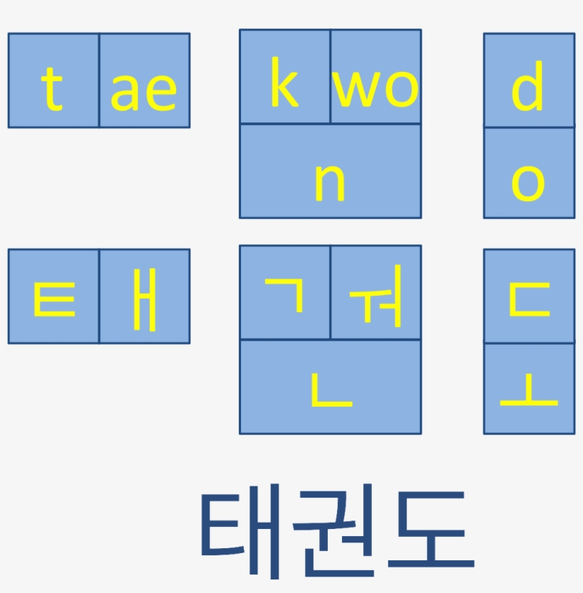 Tkd Hangul2 - Pattern In Writing Hangul, transparent png #5188179