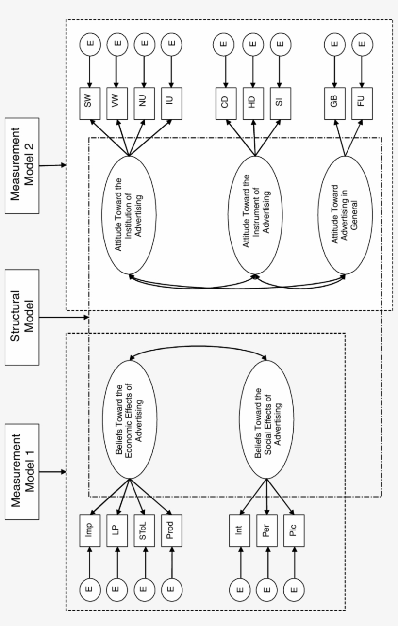 Advertising Belief And Attitude Model - Cartoon, transparent png #5190158