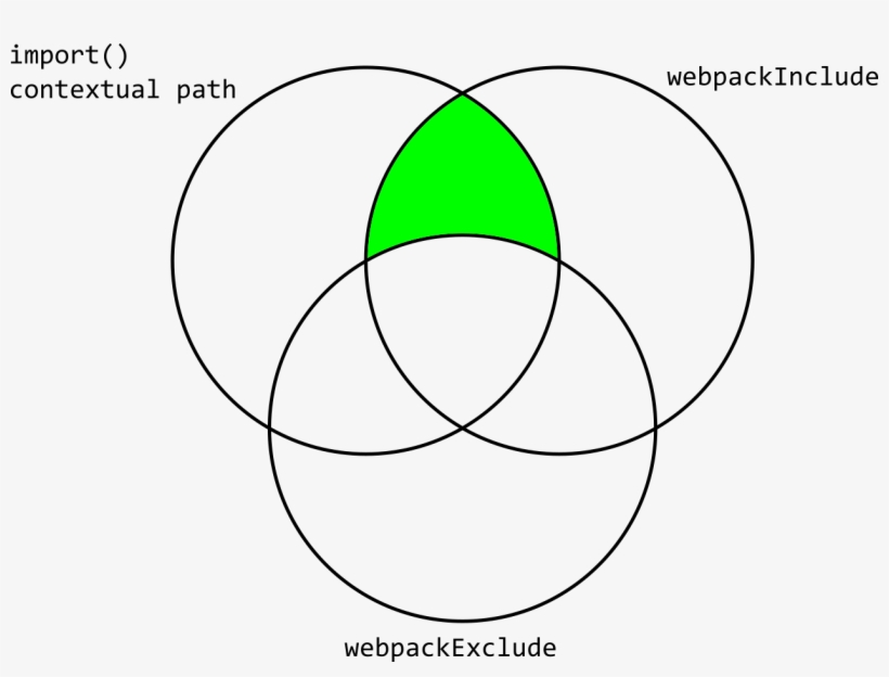 Image - Circle, transparent png #5190295