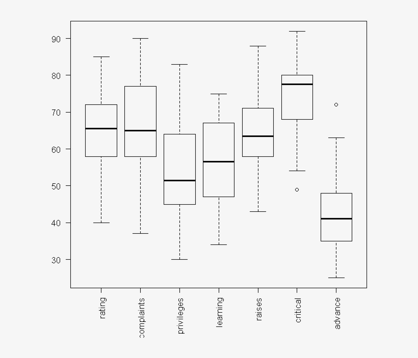 Image Unnamed Chunk 21 - Diagram, transparent png #5190410
