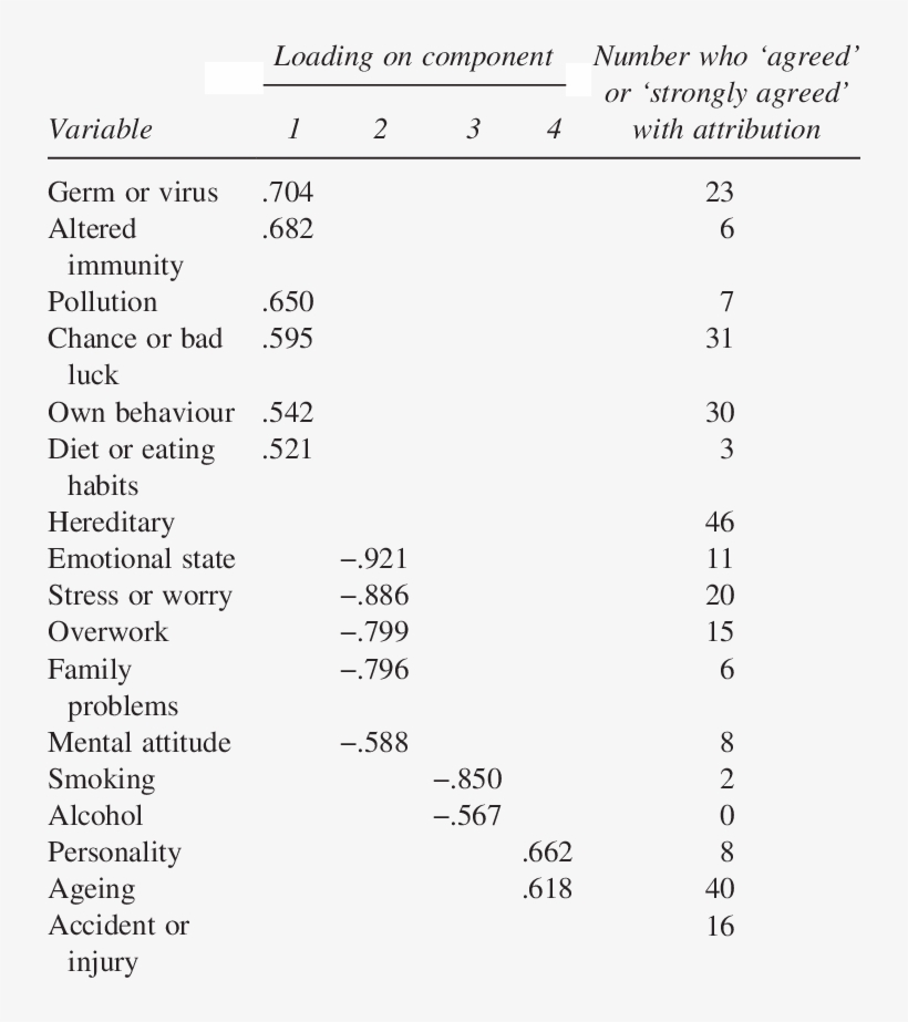 Pattern Matrix - - Scaled Score 17 Wais, transparent png #5191035