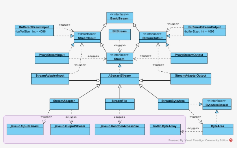 Binary-streams - Portable Network Graphics, transparent png #5191577