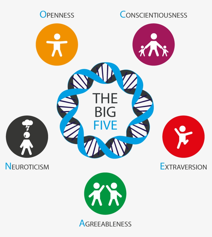 The Big Five1 - Big Five Personality Traits, transparent png #5191883