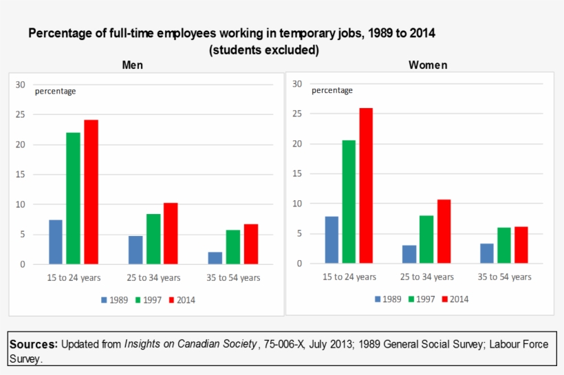 Two Histogram Bar Graphs From Chart - Delinquency Rate In Vietnam, transparent png #5192592