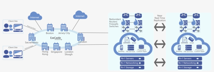 Hosted Applications For Hedge Funds - Private Cloud Computing Diagram, transparent png #5194034