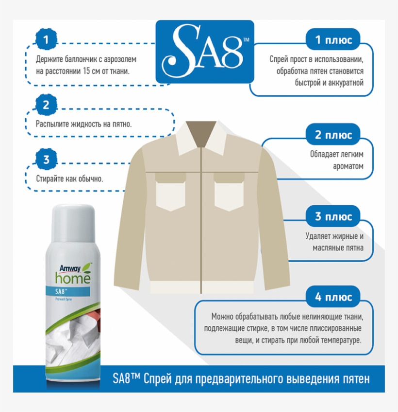 Prewash Vorwaschspray Sa8™ - Amway Home Sa8 Liquid + Prewash Spray Offer, transparent png #5195513