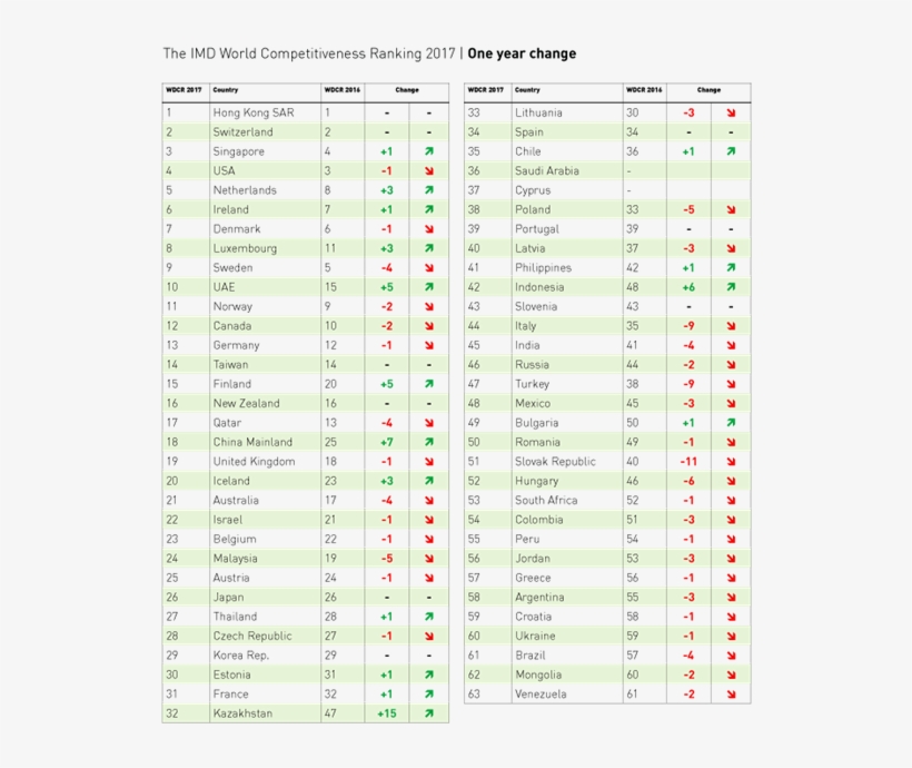 Competitividad Digital - Brazen Head, transparent png #5196119