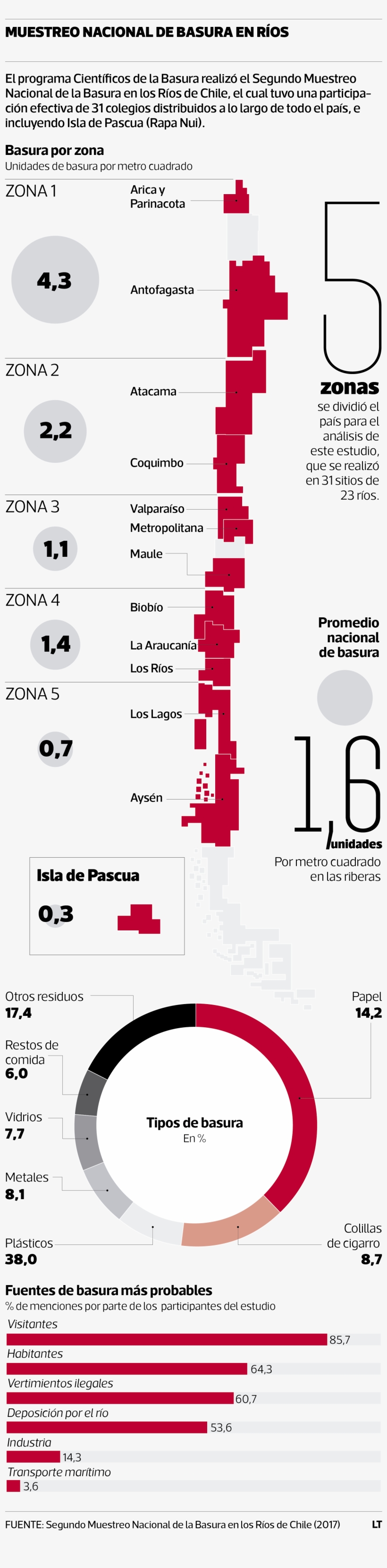 Esta Fue La Primera - River, transparent png #5196315