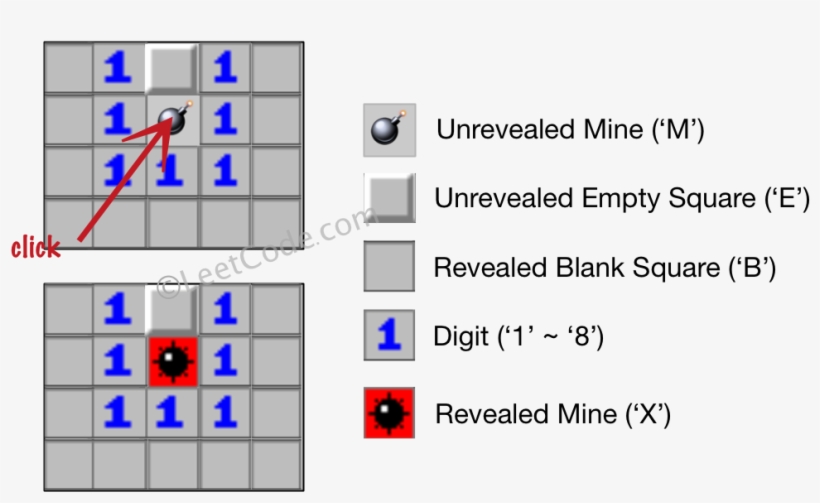 '1', 'b'], ['b', 'b', 'b', 'b', 'b']] Click - Minesweeper Rules, transparent png #5196955