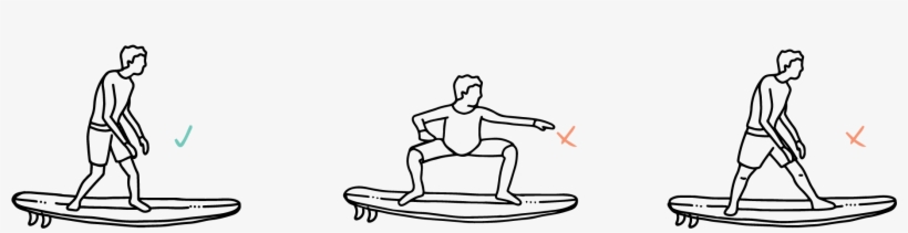 Bend The Knees & Have Them Pointing In Towards Each - Portable Network Graphics, transparent png #5197486